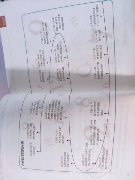 数学历史大全_数学发展时间线