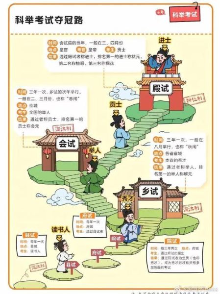 古代科举制度_古代科举考试流程
