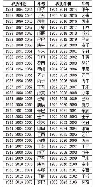 历史年份谐音大全_哪些年份最吉利
