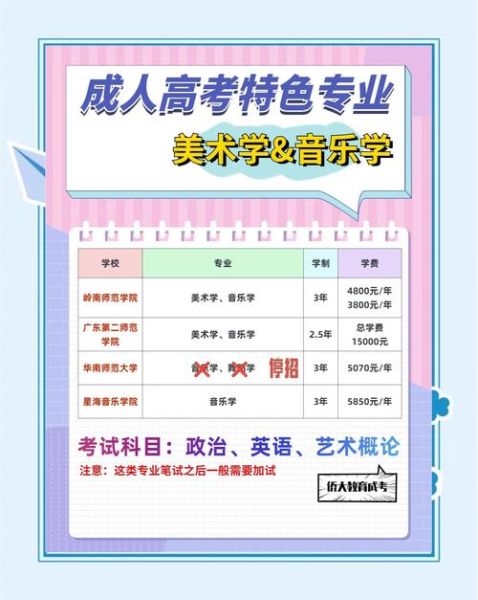 艺术招生怎么报名_艺术生报考条件