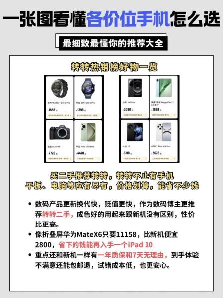 数字化科技产品有哪些_如何挑选适合自己的