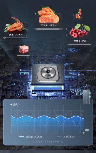 亚洲高科技产品有哪些_如何选购亚洲高科技产品