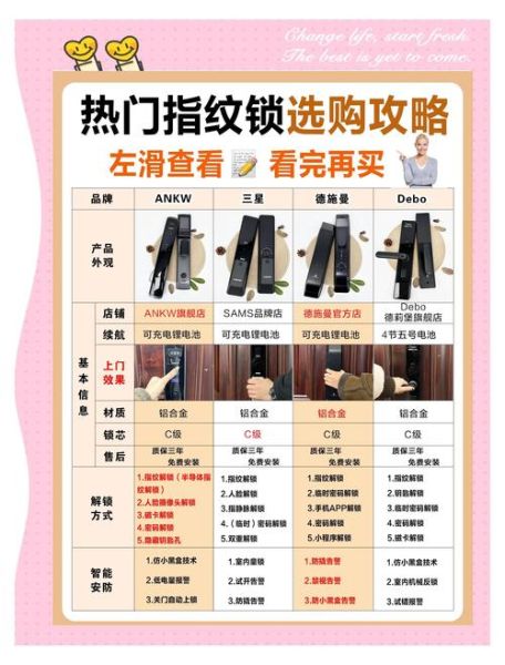 指纹锁怎么选_指纹锁安全吗