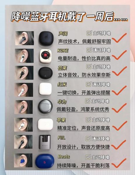 蓝牙耳机降噪效果怎么样_如何挑选主动降噪耳机