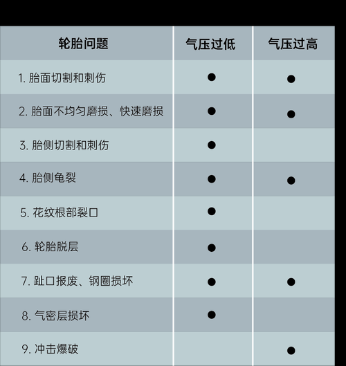 高科技产品保质期多久_如何延长使用寿命