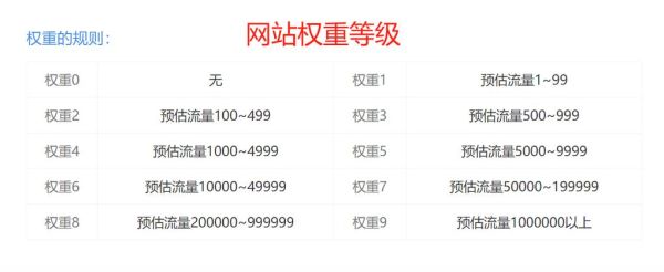 如何提升网站权重_网站权重多久能见效