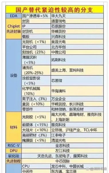 我国最缺的高端芯片有哪些_国产替代难点在哪