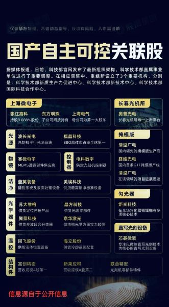 我国最缺的高端芯片有哪些_国产替代难点在哪