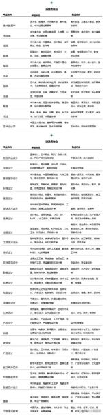 艺术生如何选专业_艺术生就业前景好吗