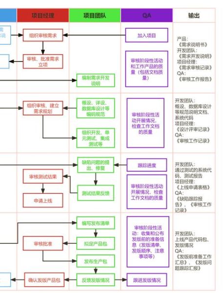 农业科技产品研发流程_如何提高研发效率