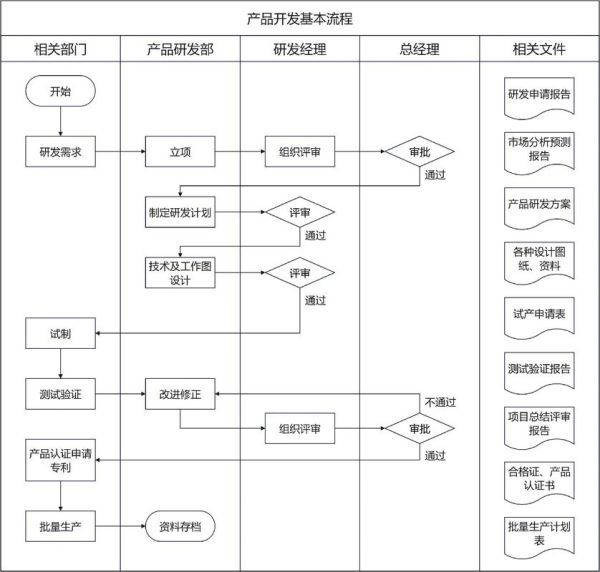 农业科技产品研发流程_如何提高研发效率