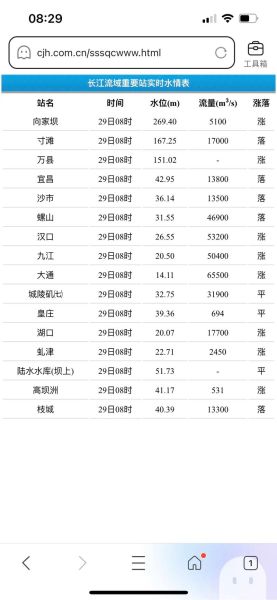 历史水位查询方法_历史水位数据哪里查
