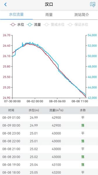 历史水位查询方法_历史水位数据哪里查