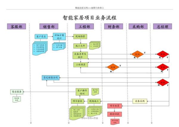 高科技产品设计流程是什么_如何打造用户喜爱的智能设备