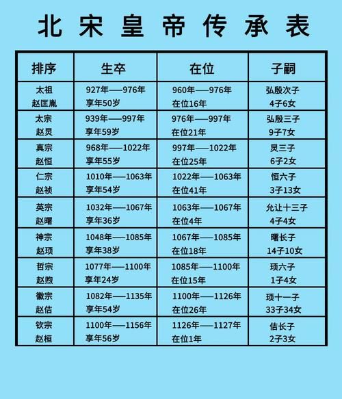 宋代历史大全_宋朝多少年