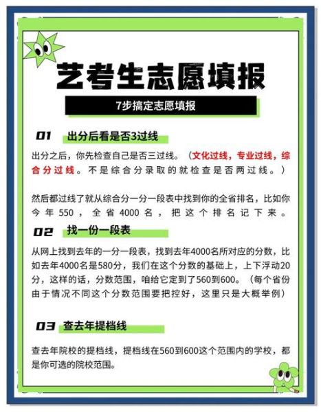 山东艺术生文化课怎么提分_山东艺考志愿填报技巧