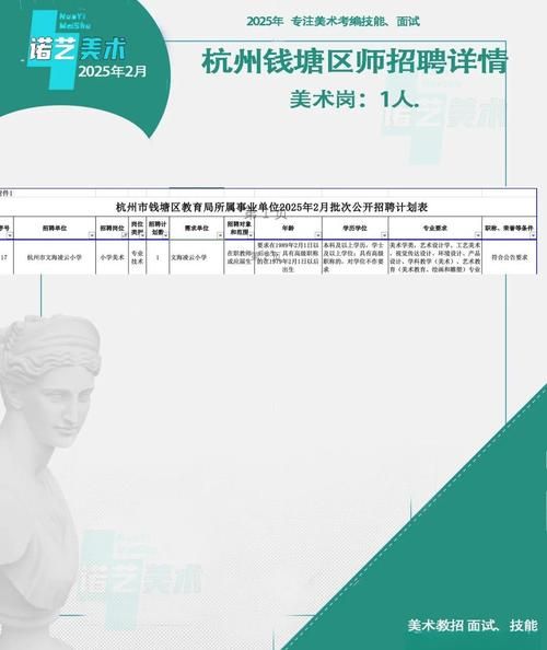 艺术老师招募条件_如何成为艺术老师