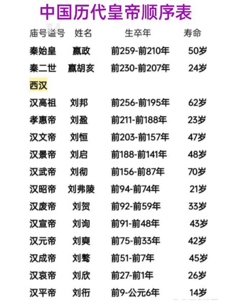 历史皇帝视频大全_哪个朝代皇帝最多