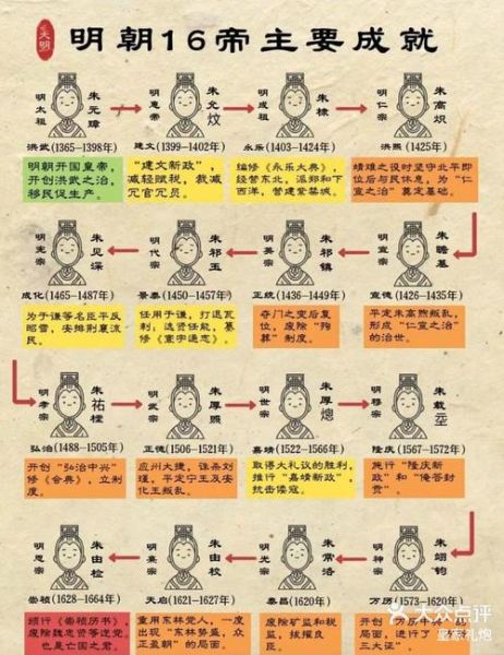 历史成就大全_如何快速查阅