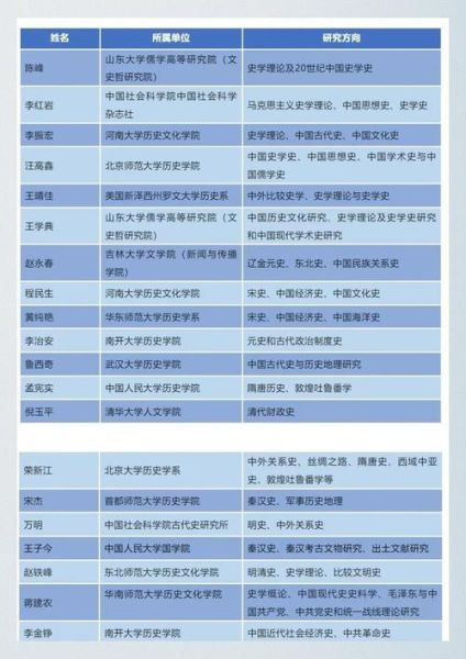 法库历史名单大全_有哪些重要人物