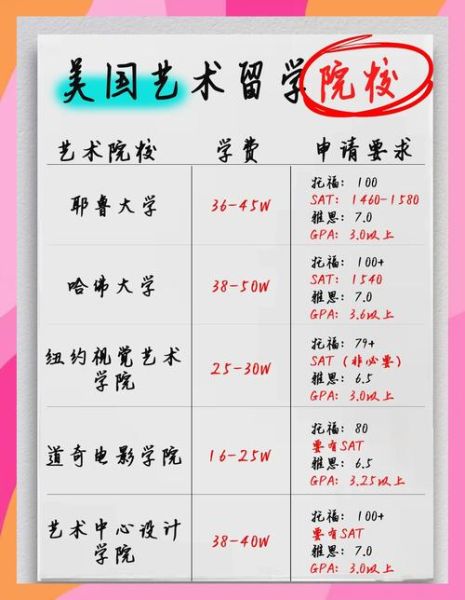 美国艺术留学申请条件_美国艺术院校作品集要求