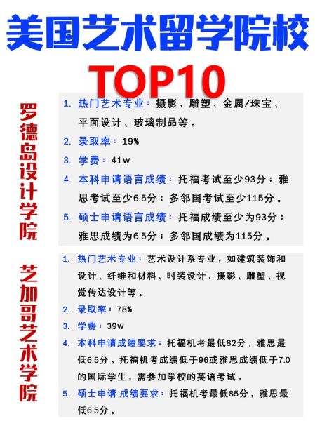 美国艺术留学申请条件_美国艺术院校作品集要求