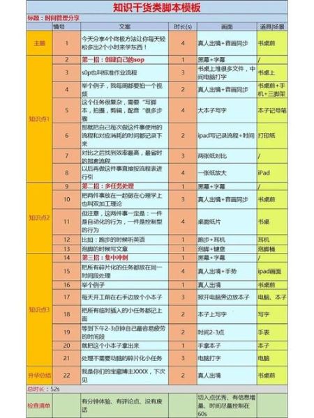 艺术生文案视频怎么做_艺考短视频脚本模板