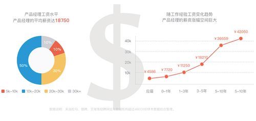 北京万学教育科技产品岗面试题_万学教育产品经理薪资