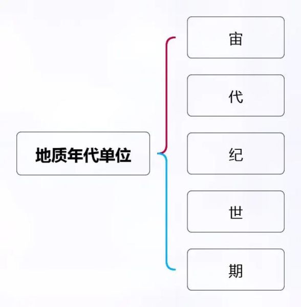 地球历史视频大全_如何系统学习地球演化史