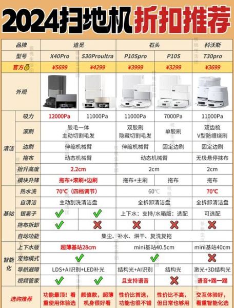 全球科技产品排行榜_2024最值得买的智能设备有哪些