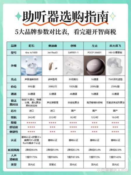 如何判断科技产品好坏_选购科技产品避坑指南