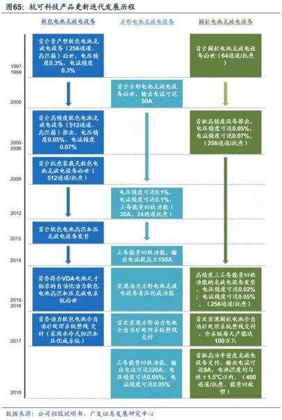 科技产品什么时候发展_科技产品迭代周期多久
