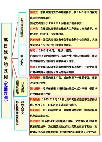 抗战历史资料大全_如何系统查阅