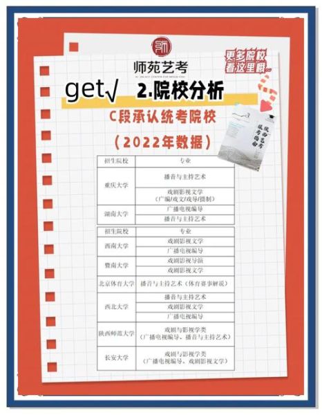 艺术生怎么选专业_艺考志愿填报技巧