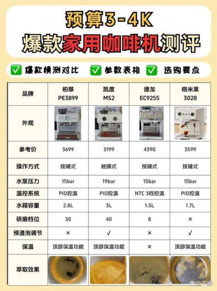 如何挑选适合自己的家用咖啡机_家用咖啡机推荐清单