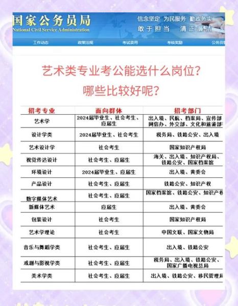 艺术考级考官怎么考_艺术考级考官资格要求