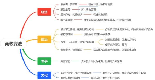 历史变革图解大全_如何快速看懂