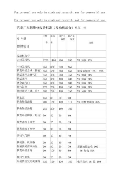 汽车维修费用怎么算_维修车哪家靠谱