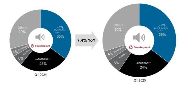 全球科技产品市场份额_哪些品牌领跑