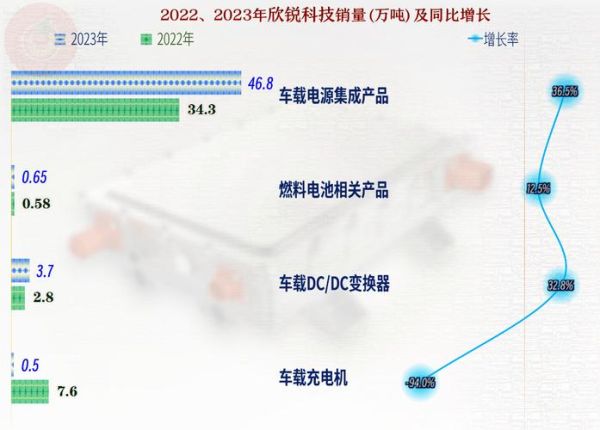 欣锐科技产品出口吗_欣锐科技海外销售国家有哪些