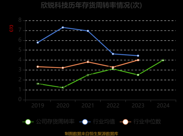 欣锐科技产品出口吗_欣锐科技海外销售国家有哪些