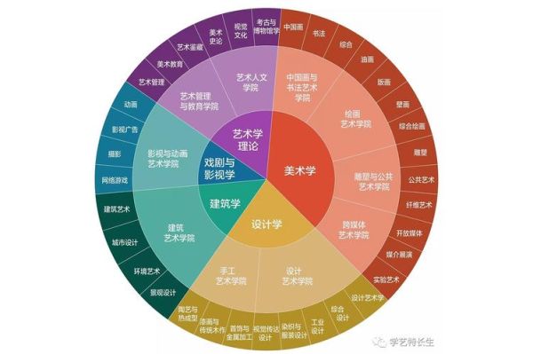 艺术兴趣如何培养_艺术兴趣有哪些类型