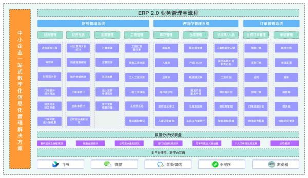 汇迈科技ERP系统多少钱_汇迈科技ERP系统功能有哪些