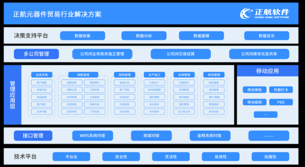 汇迈科技ERP系统多少钱_汇迈科技ERP系统功能有哪些