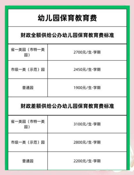 幼儿园生活费怎么交_幼儿园生活费包括哪些
