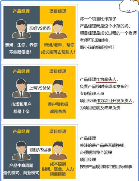 武汉轻度科技产品经理是做什么的_如何成为武汉轻度科技产品经理