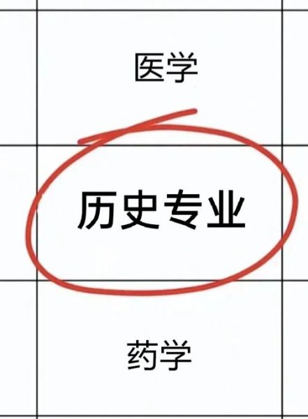 历史专业杂志有哪些_如何订阅历史核心期刊