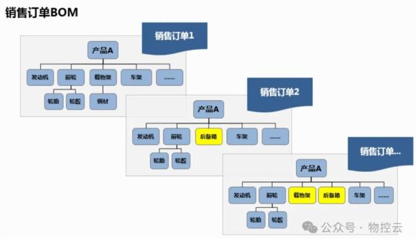 科技产品成本结构有哪些_如何降低硬件BOM成本