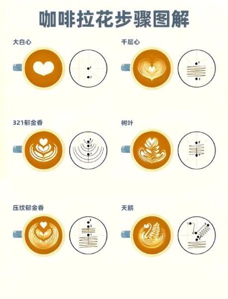 咖啡拉花技巧_如何在家做出咖啡馆级拉花