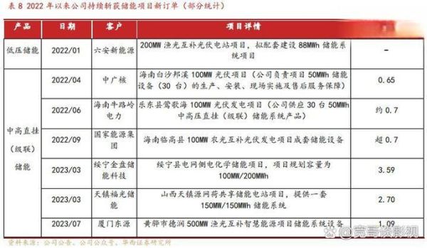 企业重大科技产品有哪些_如何评估企业科技实力